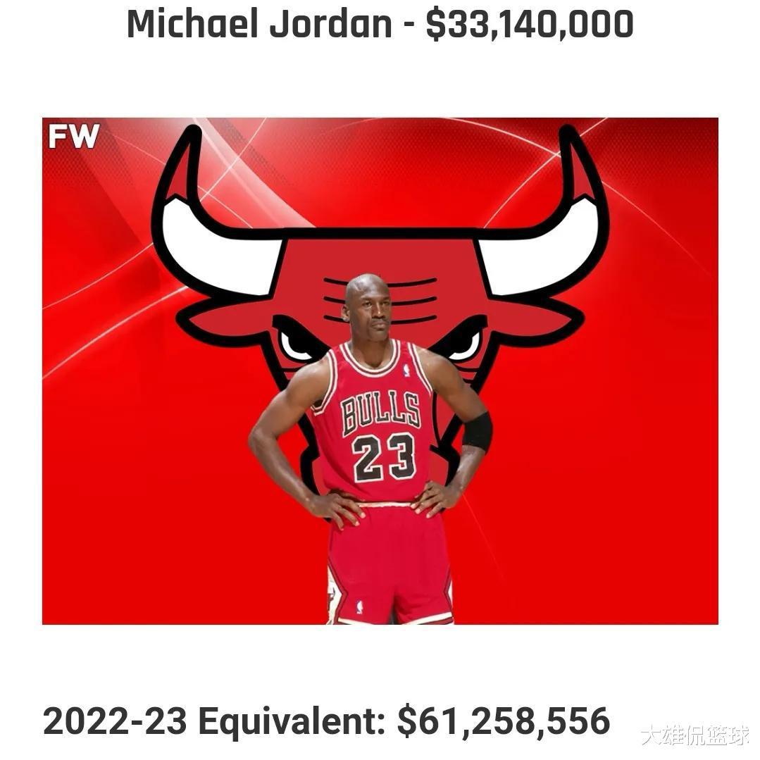 美媒将98年公牛15人的工资换算成如今NBA的等值，乔丹超六千万(16)