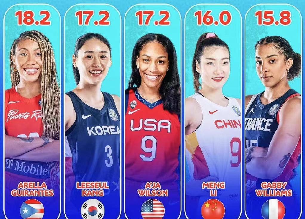 世界杯勇夺亚军，追平历史最好成绩，谁才是中国女篮最棒的球员？(7)