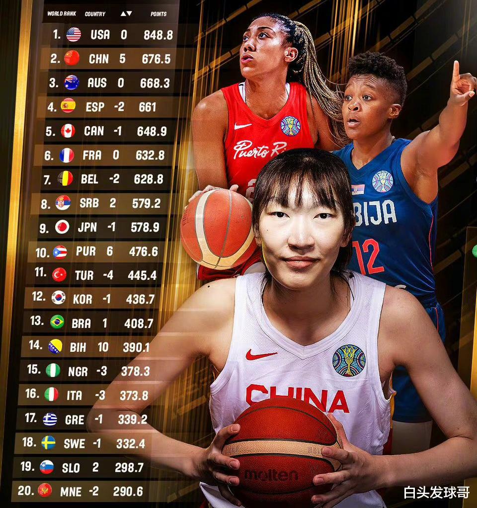 国际篮联官宣，中国女篮再收喜讯，祝贺韩旭，姚明看懂了(1)