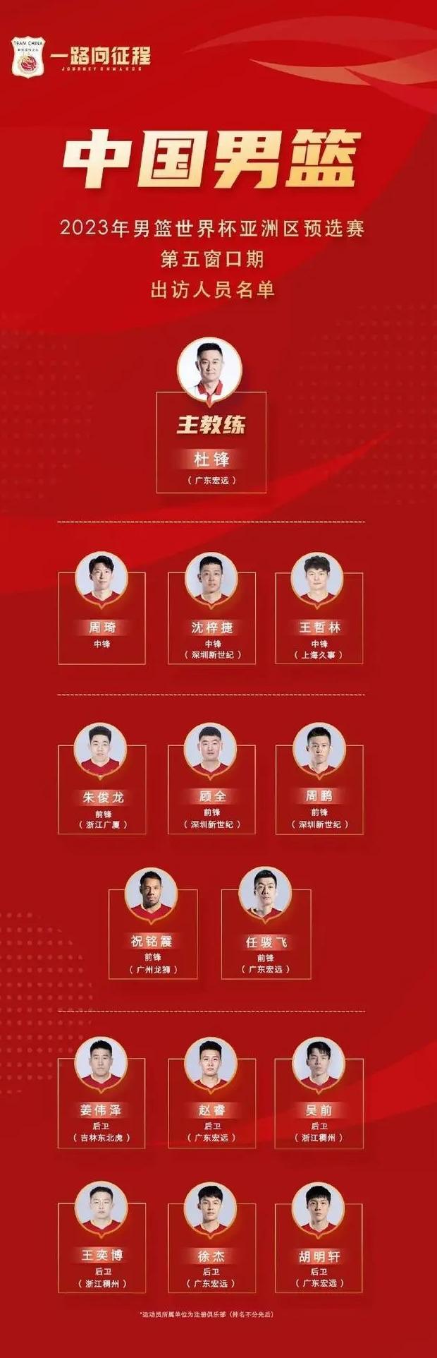 14人名单出台 中国男篮启程赴伊朗出战世预赛(1)