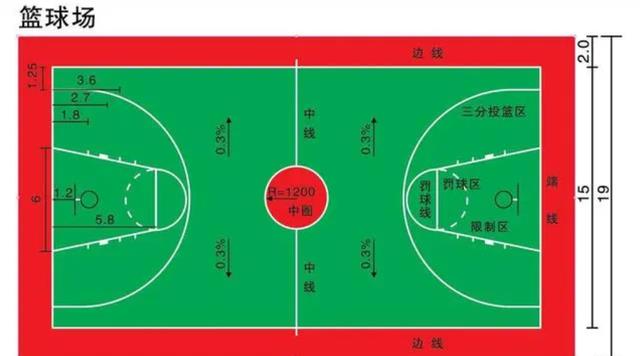 篮球场宽度是多少？(1)