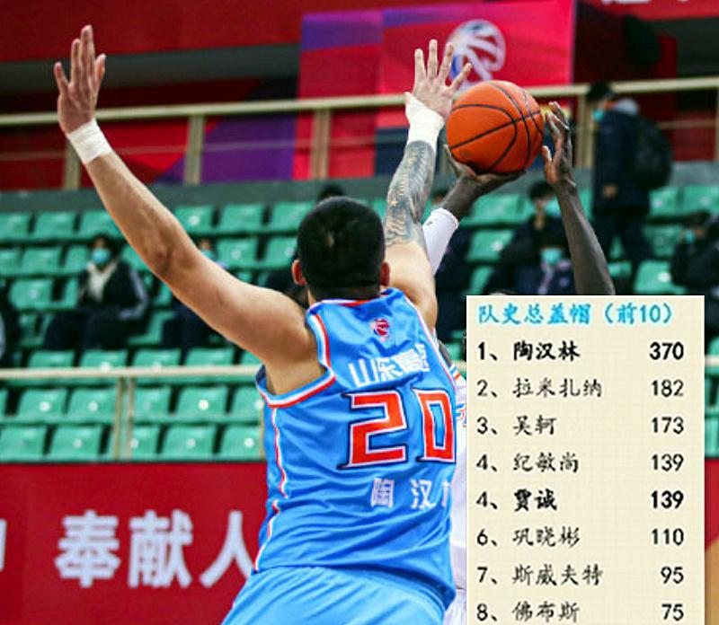 山东篮球历史数据榜，陶汉林霸榜难成第一人，高诗岩创造奇迹(3)