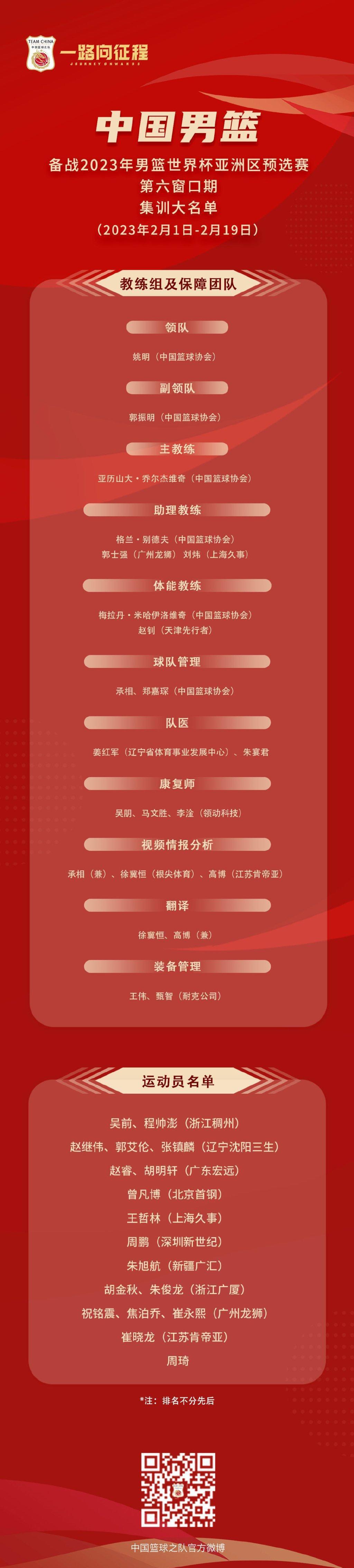 中国男篮最新名单出炉，新帅乔尔杰维奇着眼未来，不青睐矮个后卫(1)