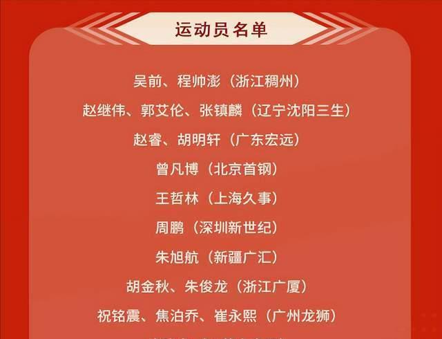 18人大名单7人是其一手调教出来的，他是真正的本届中国男篮教父(2)