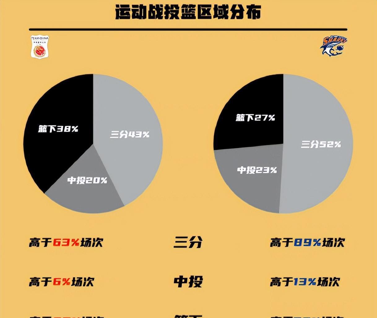中国男篮与上海热身赛失误不断，进攻哑火，中投命中率竟为0(6)