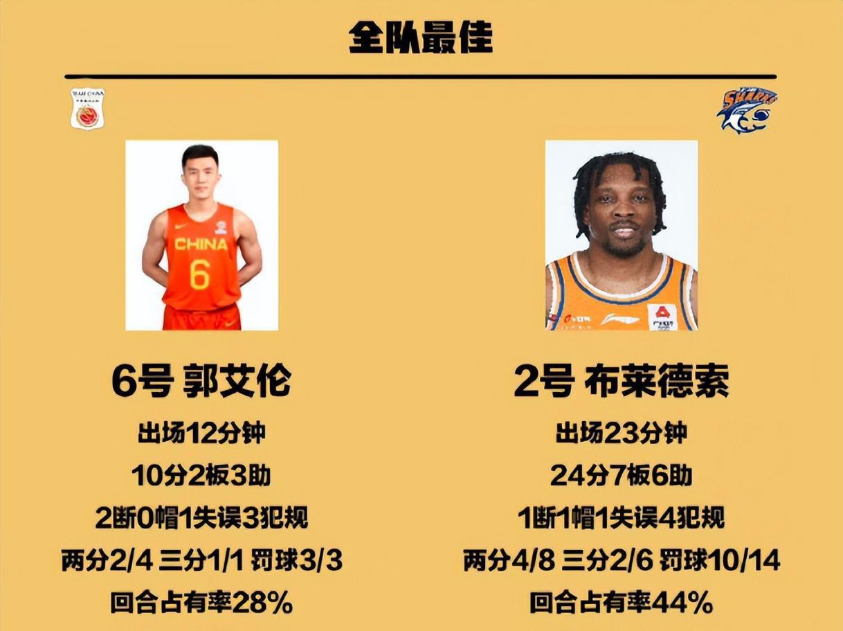 中国男篮与上海热身赛失误不断，进攻哑火，中投命中率竟为0(8)