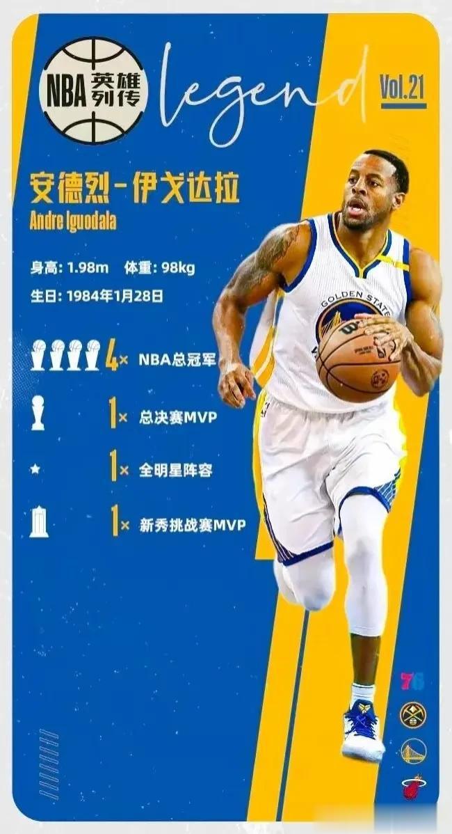 北京时间3月16日日NBA勇士队官方宣布：老将伊戈达拉左手腕遭遇骨折将接受手术治(1)