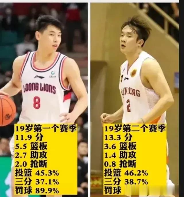 崔永熙崛起！中国男篮未来有望再现NBA球员，各项数据体现，他比丁彦雨航更加全面。(1)