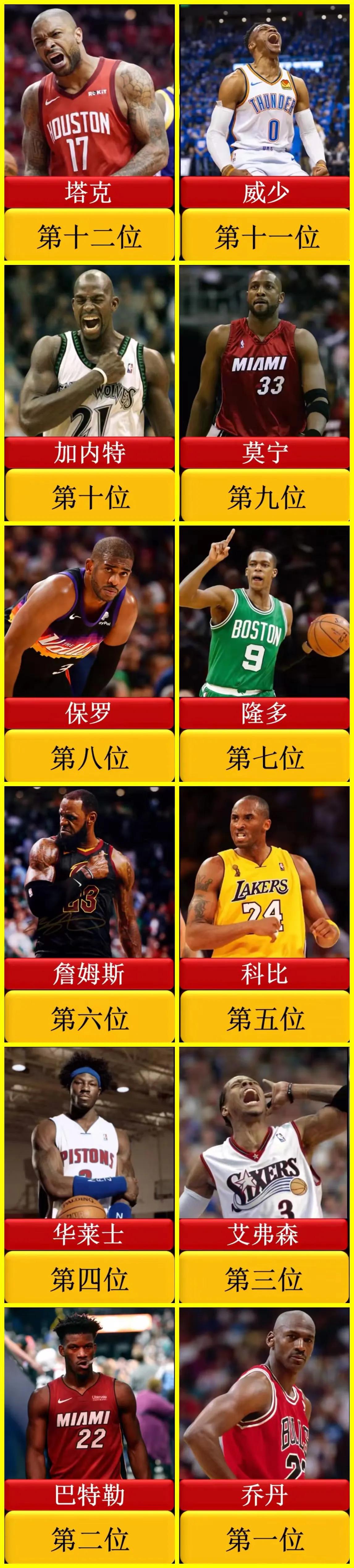 在NBA中球风最强硬的12位球星，看看里边有没有你喜欢的类型？(1)