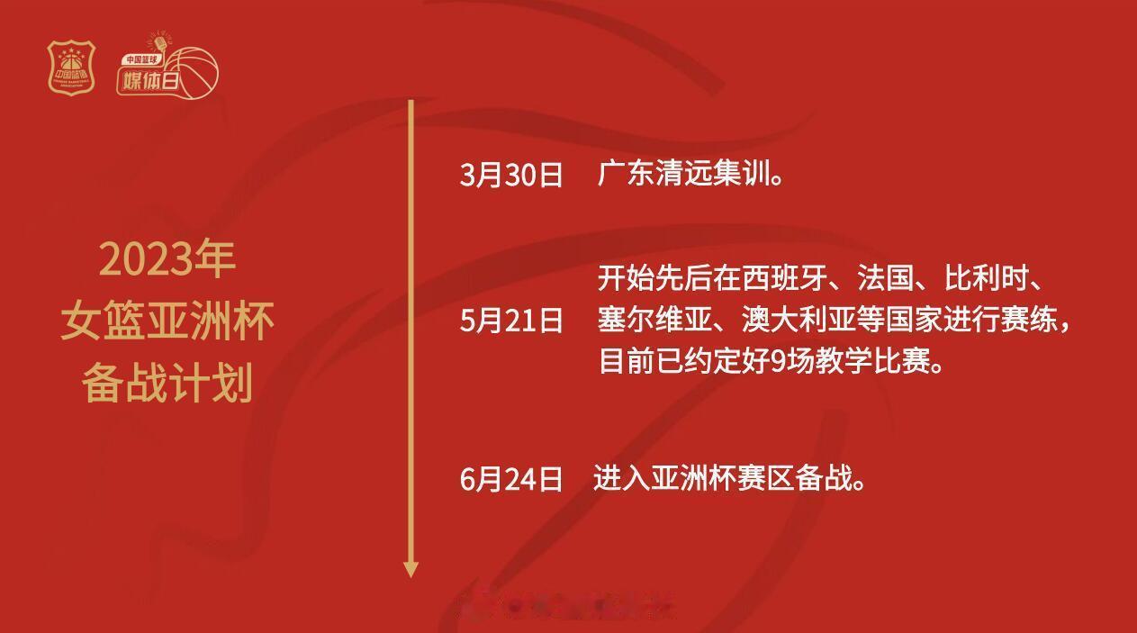 2023年中国女篮亚洲杯备战计划：5月21日起先后在西班牙、法国、比利时、塞尔维(1)