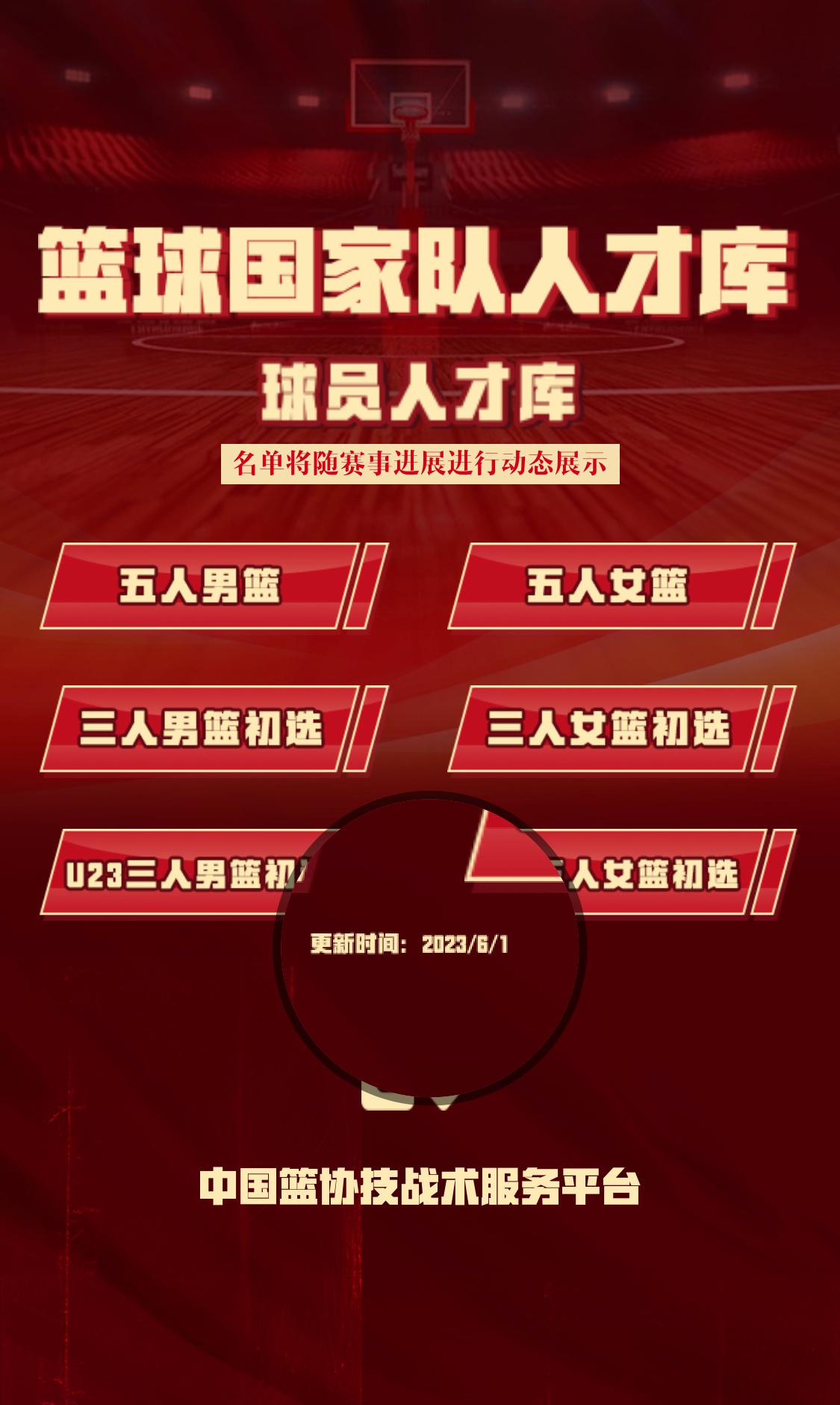 中国篮球人才库在6月1号完成了更新辽宁队依旧6人入选 ​​​(1)