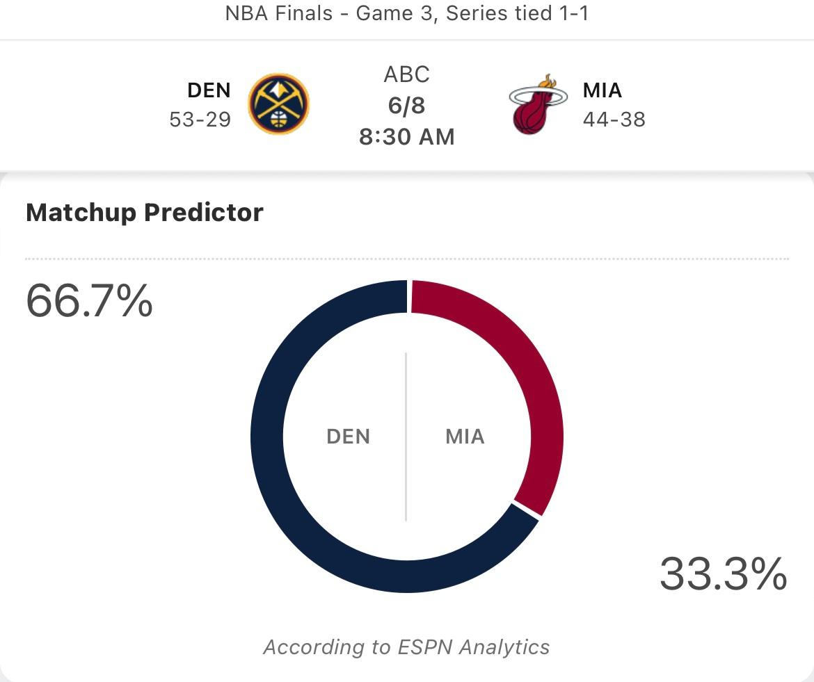 ESPN给出热火主场获胜概率为33.3%初始指数热火主场+2.5 ​​​(1)