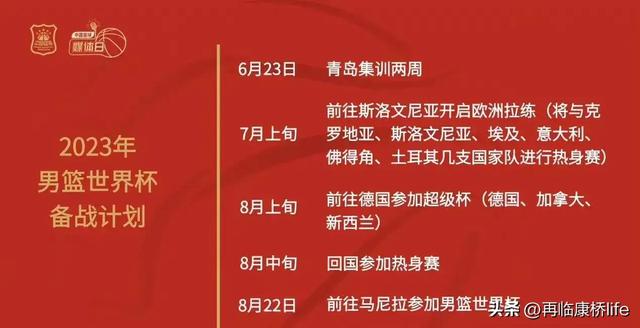 中国男篮新消息！备战世界杯计划曝光，李凯尔或6月抵达国内备战(2)