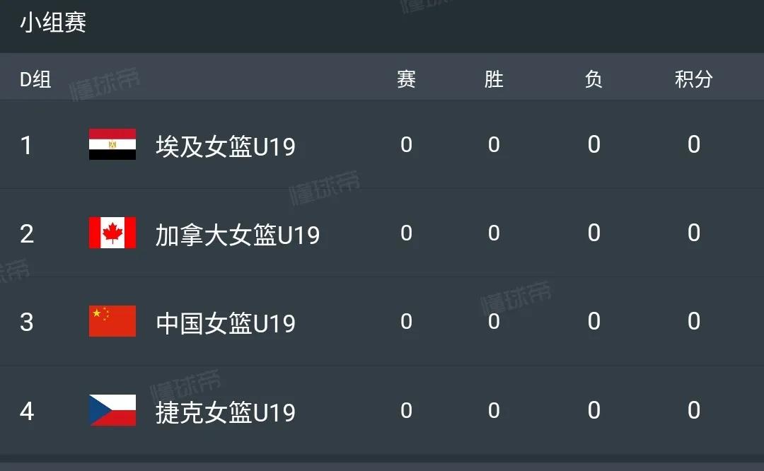 中国女篮U19出征世界杯，首战于7月15日打响，你会关注吗？期待开门红。(1)