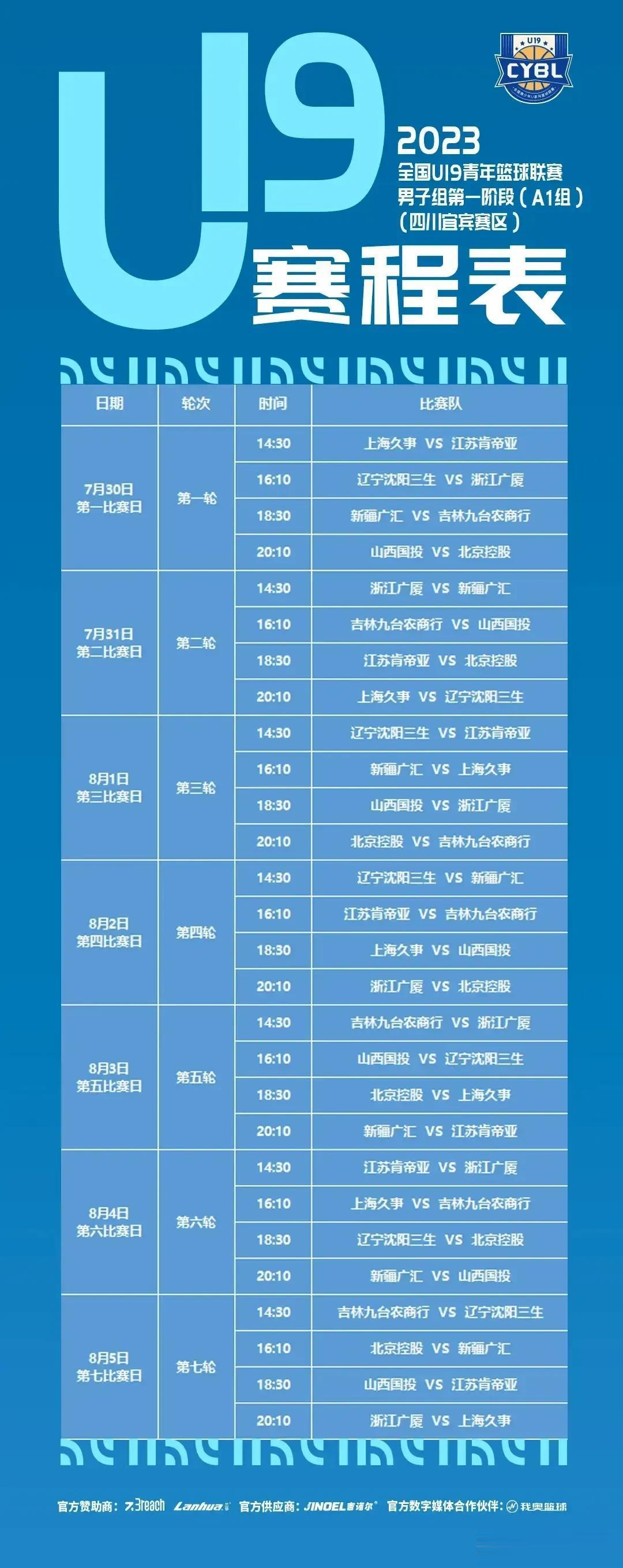 辽宁男篮U19赛程正式公布，比赛将于7月30日在四川宜宾正式开始，本次赛事全程将(1)