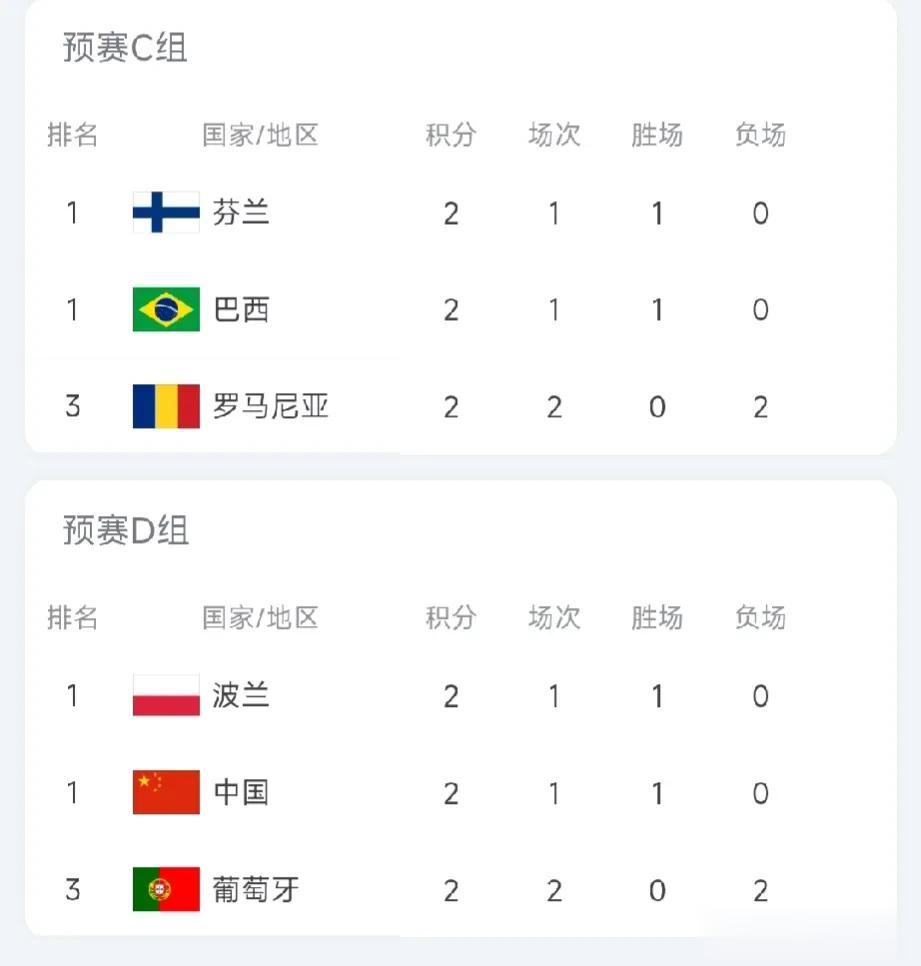 成都大运会女篮赛事第二轮:中国女篮轮空提前晋级八强；7队已锁定八强名额！ 

A(1)