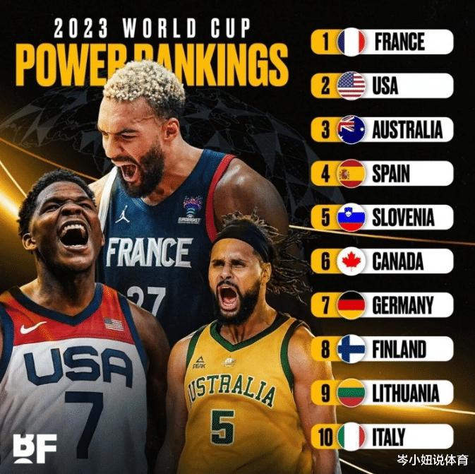 今年的男篮世界杯大不一样，实力榜单法国队位居第一，首次？(1)