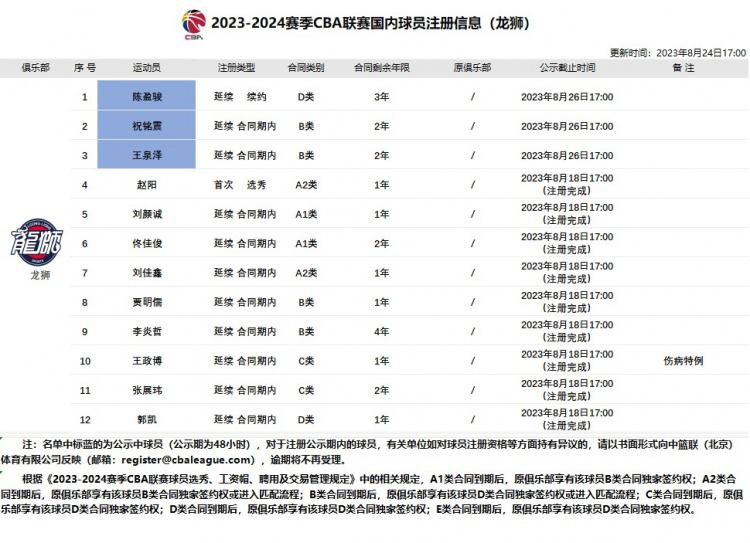 CBA官方更新广州注册信息：陈盈骏顶薪续约3年(2)