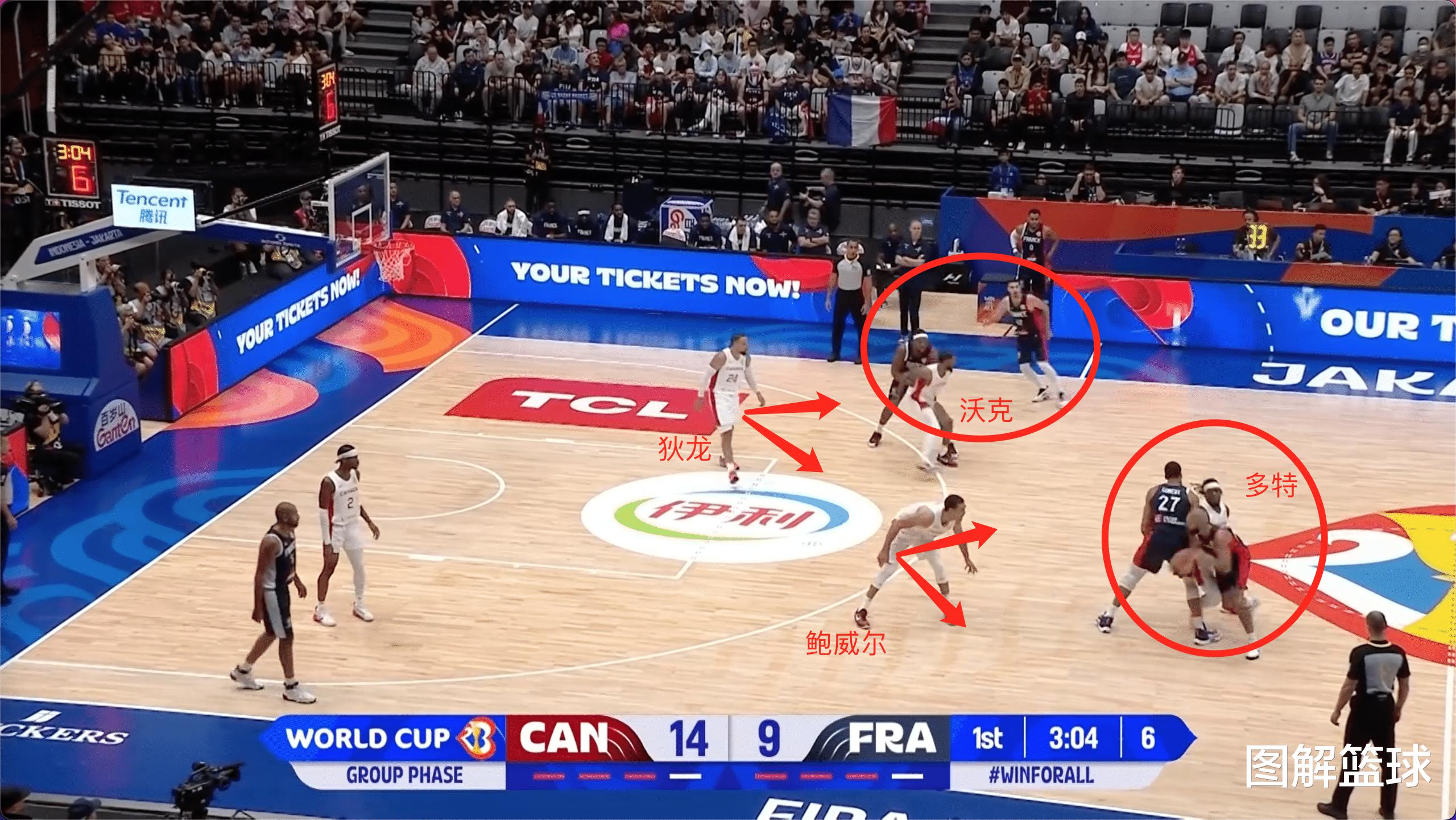多图解析加拿大一招制敌的精彩防守，单节只让法国男篮拿到8分(2)