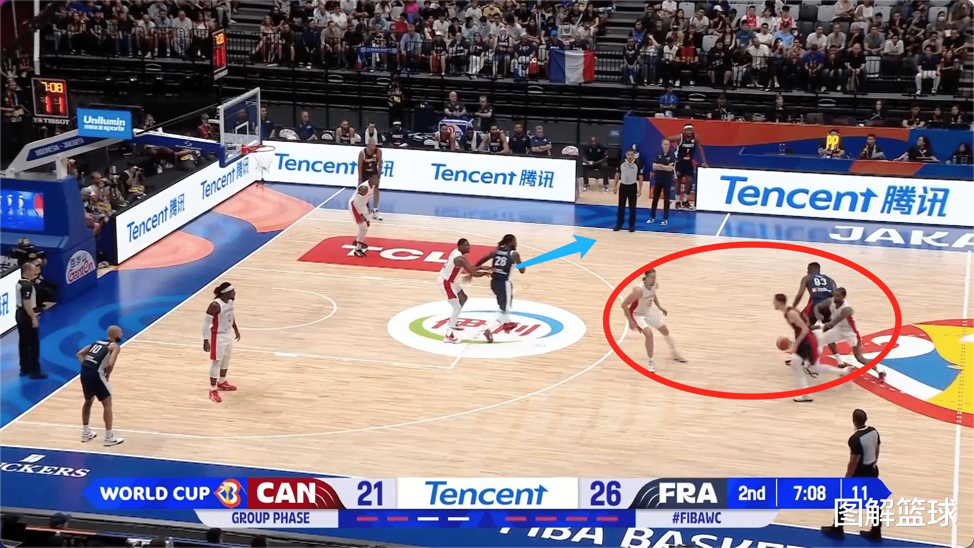 多图解析加拿大一招制敌的精彩防守，单节只让法国男篮拿到8分(3)