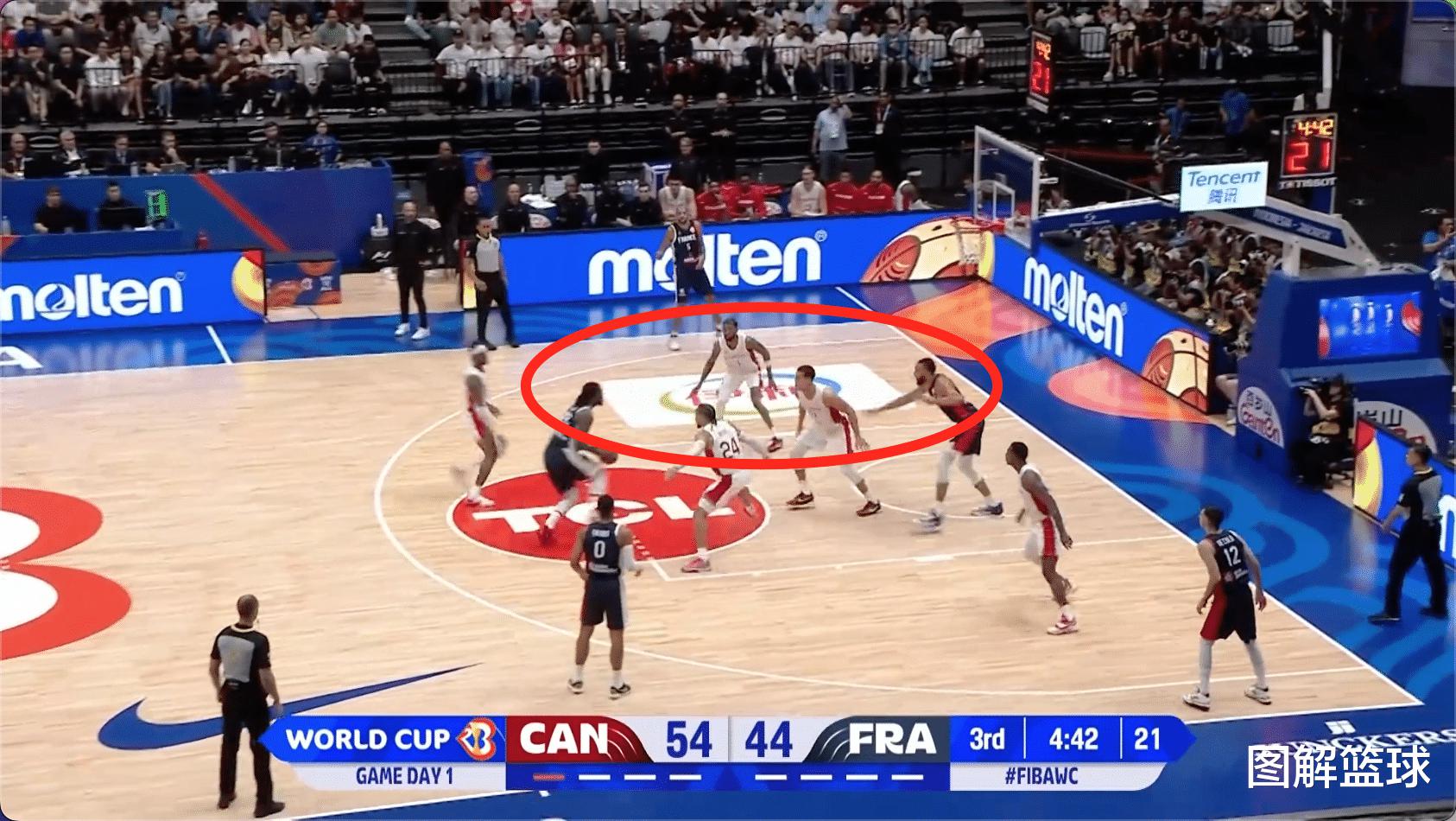 多图解析加拿大一招制敌的精彩防守，单节只让法国男篮拿到8分(6)