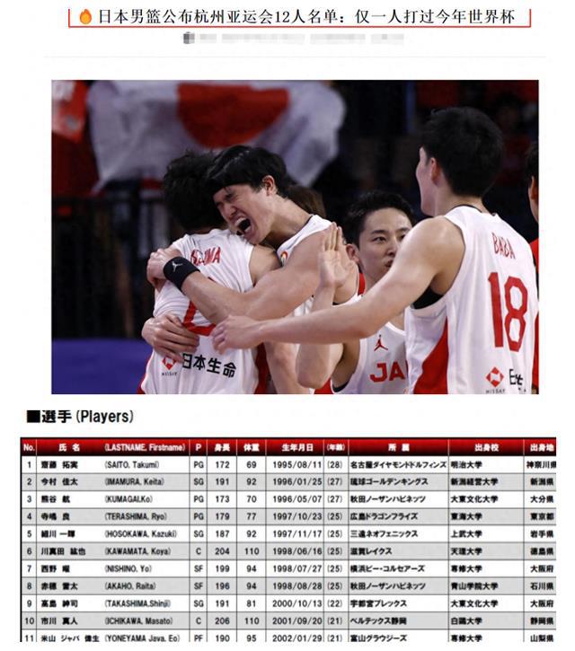 日本男篮仅1球员参世界杯, 助教成主帅(3)