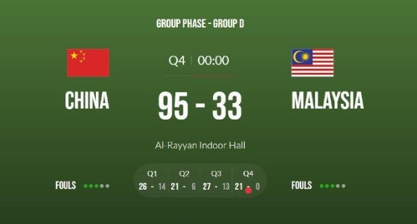 U16男篮亚锦赛中国95-33大胜马来西亚 末节21-0完成零封(1)