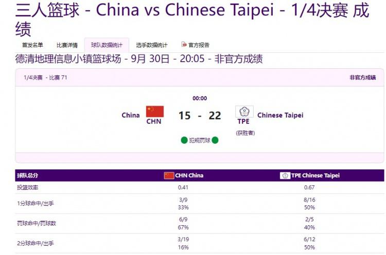 亚运中国男子三人篮球不敌中国台北 两分球19中3 命中率仅16%(1)