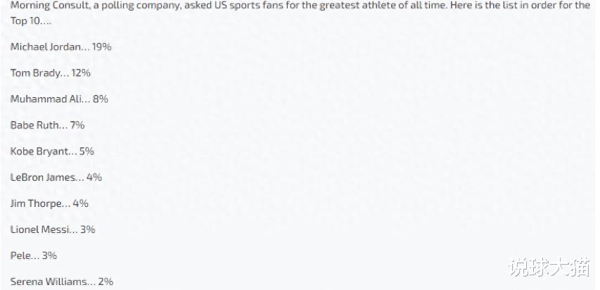 全球最佳运动员投票：小威2%，科比5%，乔丹19%，詹姆斯多少？(8)