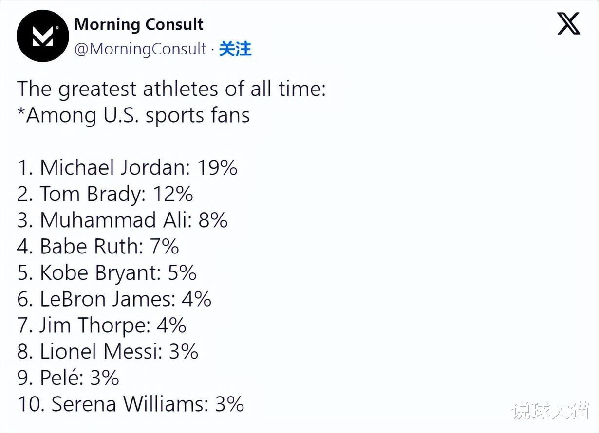 全美投票最伟大运动员：库里0%，科比5%，乔丹19%，那詹姆斯多少(6)