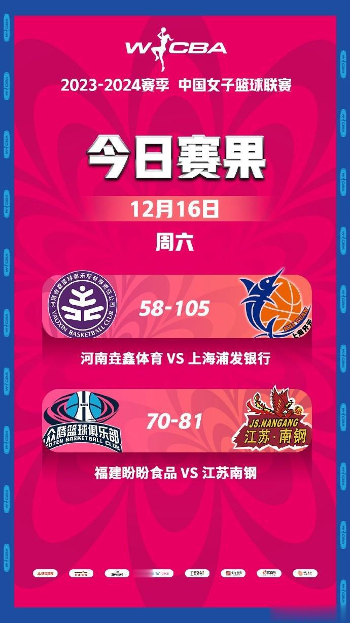 WCBA今日比赛综述：河南不敌上海&福建负于江苏 两队均八连败(1)
