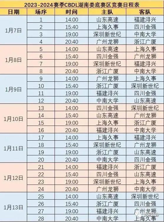 中国篮球发展联赛娄底开赛，中南大学特邀参加(1)