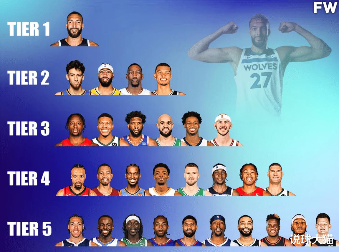 新赛季NBA最佳防守排名：追梦第五，狄龙第四，戴维斯第二(6)