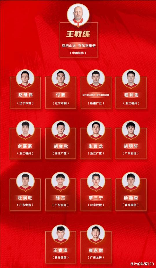 全新中国男篮起航！平均年龄仅23.5岁 三人首次为国出战(1)