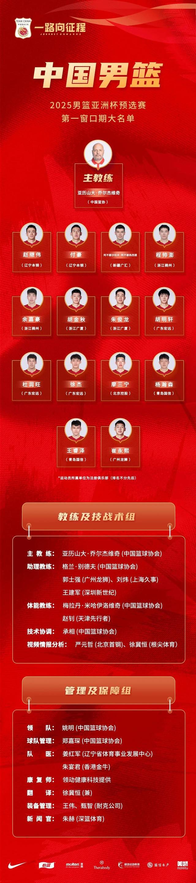 中国男篮公布亚预赛14人名单 青岛队杨瀚森王睿泽入选(1)