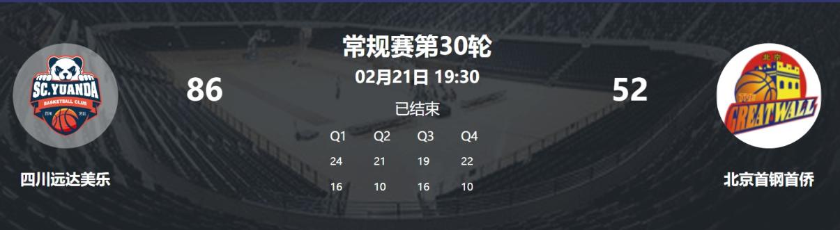 WCBA第30轮 北京女篮52比86不敌卫冕冠军(2)