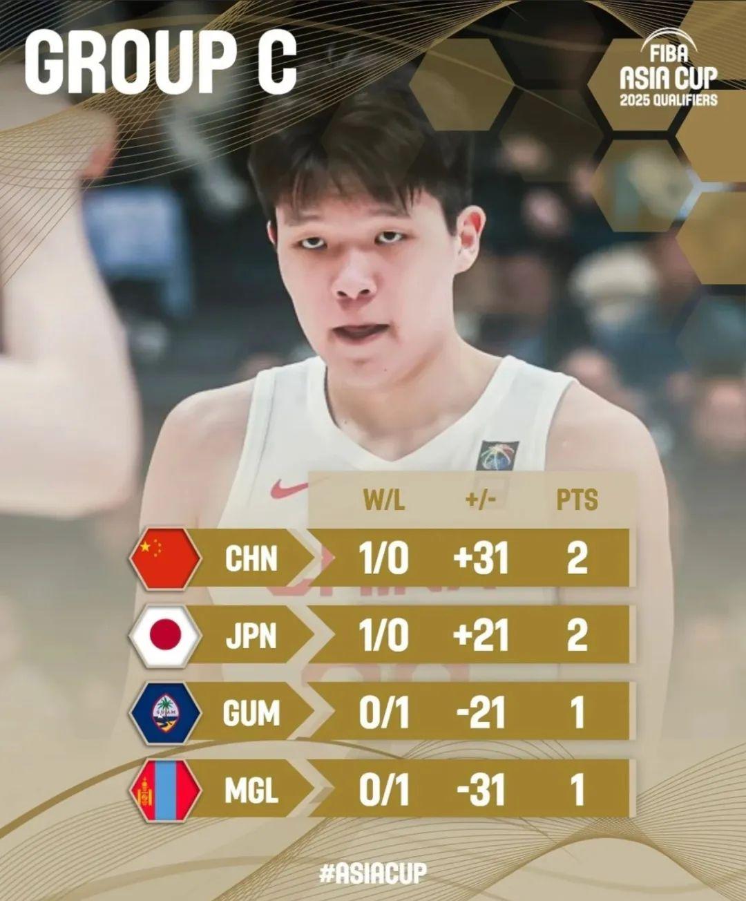 公布了！中国男篮打日本大名单！这是100万话事人最后一战(12)