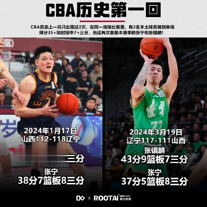张宁与张镇麟同场砍35+且投中7+三分 CBA历史本土球员唯一！(1)