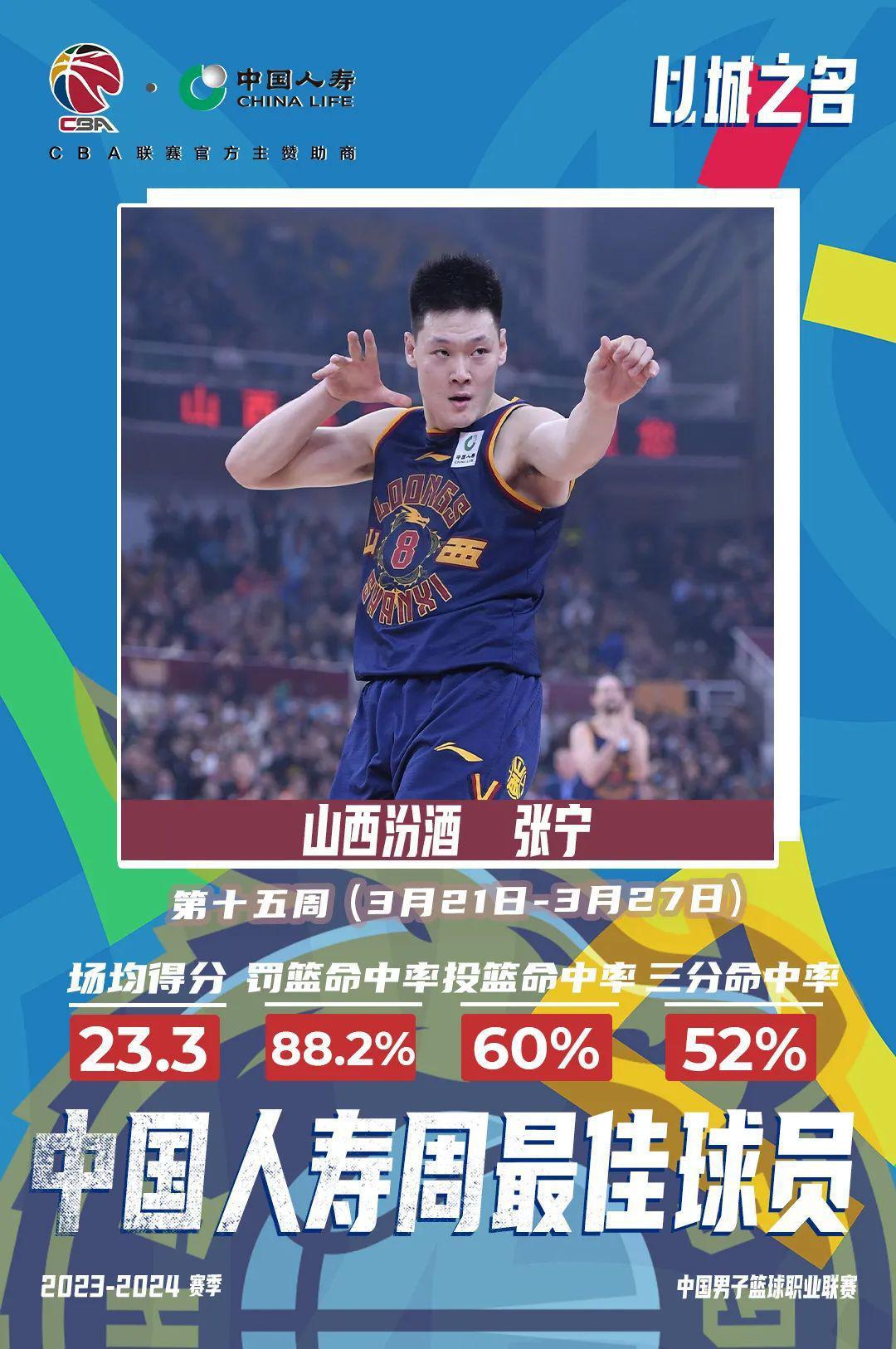 张宁当选CBA联赛常规赛第15周周最佳球员(1)