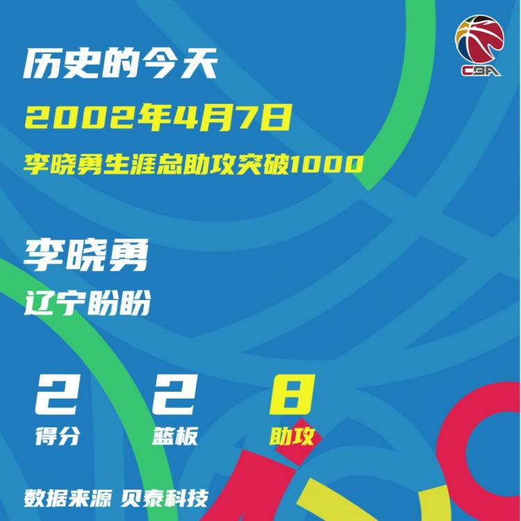 2002年的今天：李晓勇成CBA联赛史上首位达成1000次助攻的球员(1)