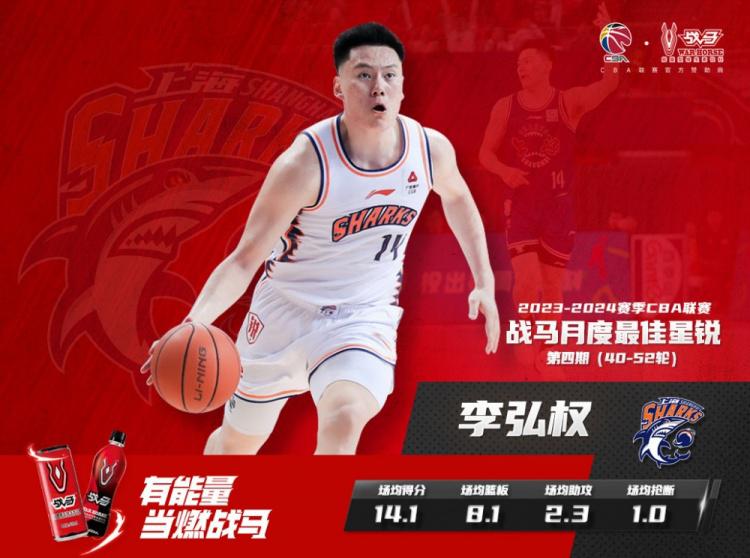CBA官方：上海男篮球员李弘权当选本赛季第4期月度最佳星锐球员(1)