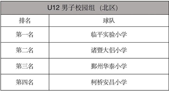2023-2024“中国小学生篮球联赛及训练营”浙江赛区落幕(5)