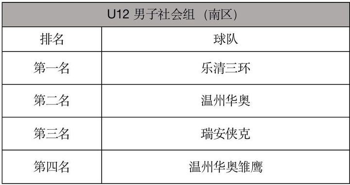 2023-2024“中国小学生篮球联赛及训练营”浙江赛区落幕(10)