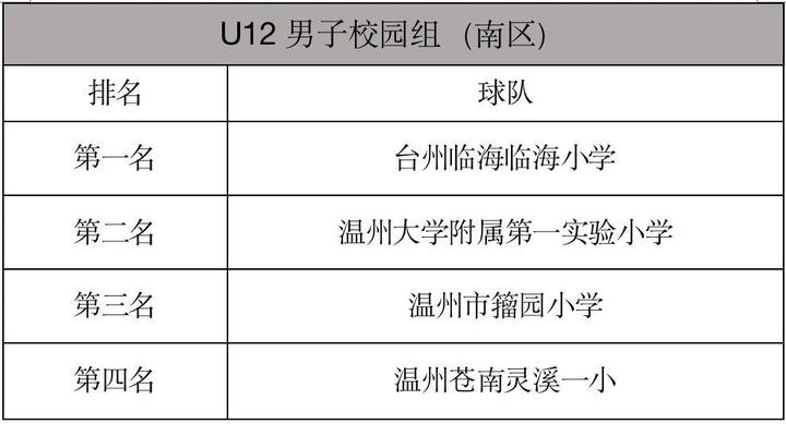 2023-2024“中国小学生篮球联赛及训练营”浙江赛区落幕(11)