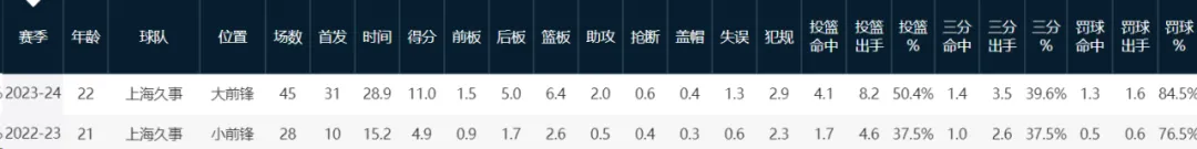 锡安上身了！季后赛100%投篮命中率！本来是中国男篮第一个归化(2)