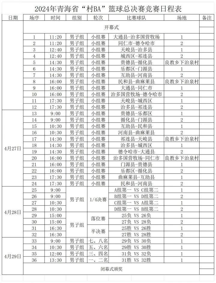 2024年青海“村BA”篮球总决赛在大通县开赛(5)
