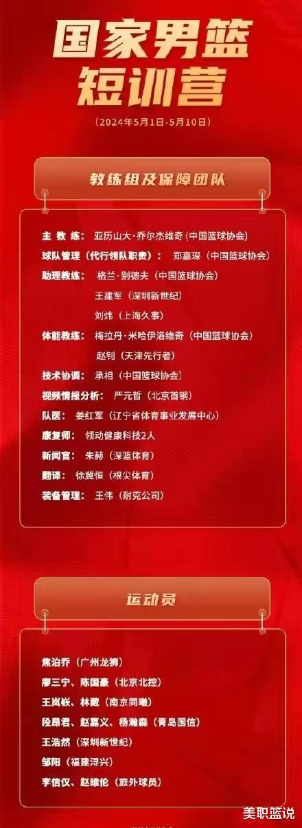 中国男篮公布14人集训名单！无周琦，进行2场比赛 与韦德儿子交手(6)