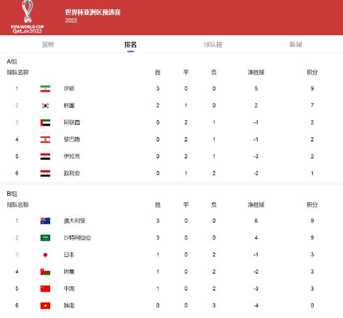 CCTV5直播世界杯：中国队VS沙特，武磊能够引领国足赢得2连胜(5)