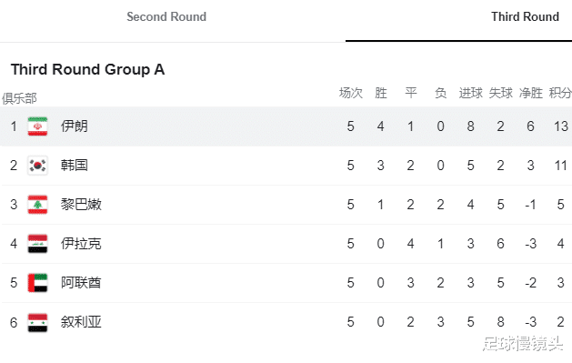从1-1到2-1！12强赛最强队诞生，创4大纪录，中国队只能羡慕(2)