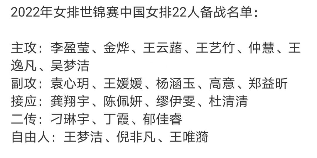 中国女排22人名单：7名主攻+5名副攻+4位接应+3位二传+3个自由人(1)